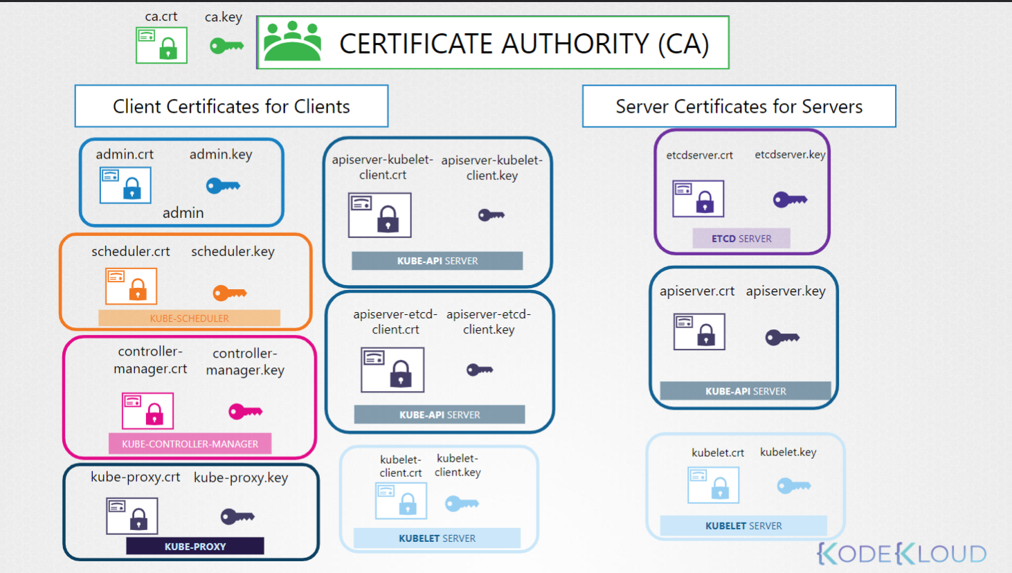 Kubernetes Client Server Map 2