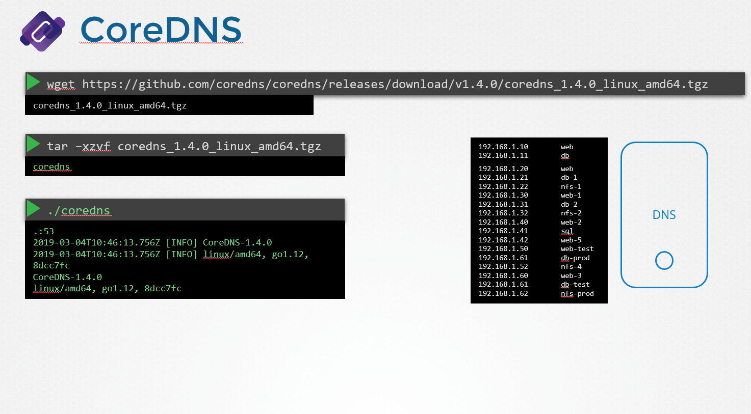 Downloading Core DNS