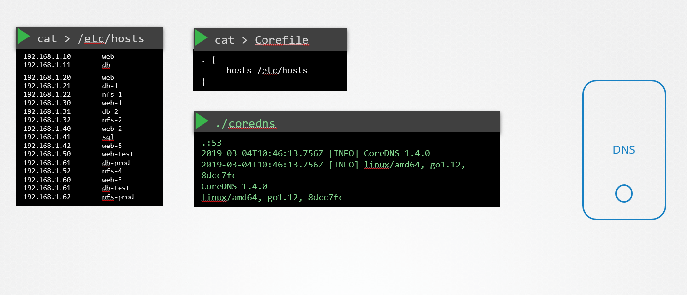 Configure Core DNS